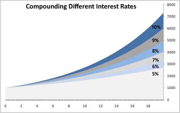 financial advisors Japan compound interest