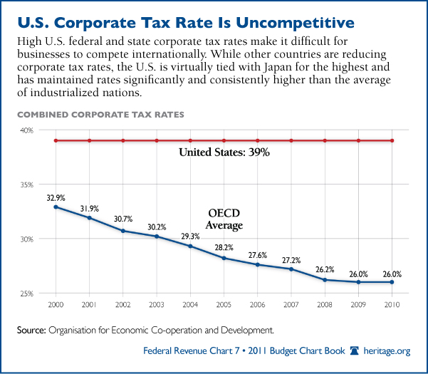 corporate-tax-rate-600