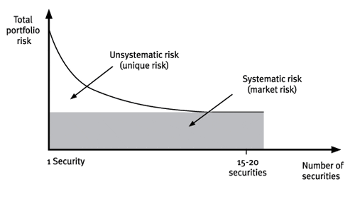 types of risk