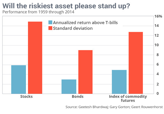 commodity futures cta managed futures volatility