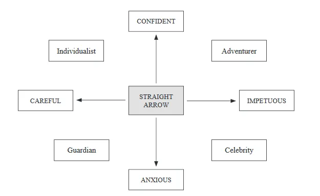 investor personality types
