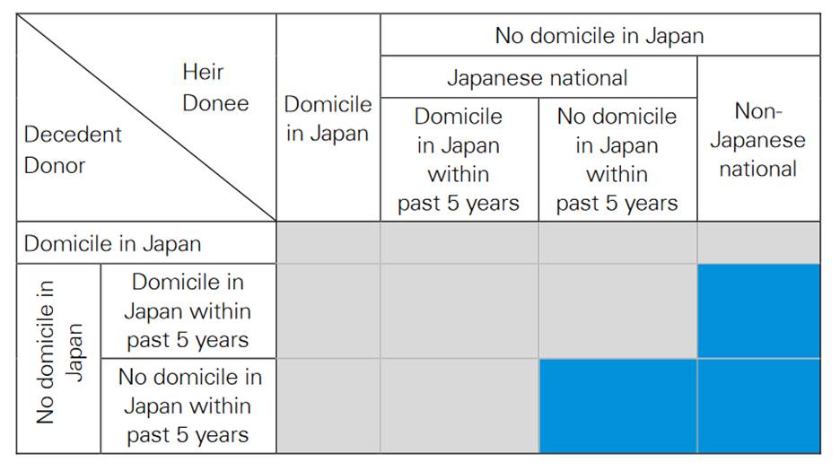 old system of taxation of inheritance in japan