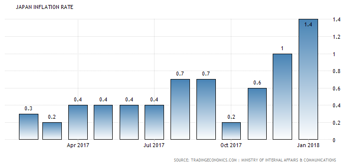 japan inflation