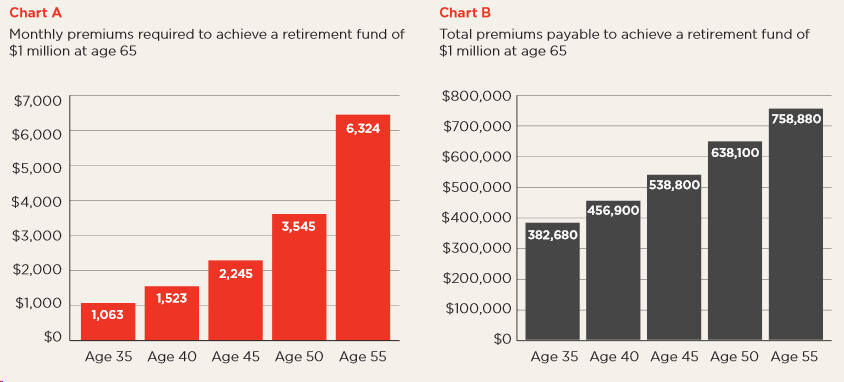 retirement savings tokyo advisor